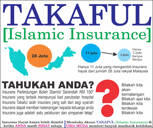 takaful, insurance, islamic, syariah compliance