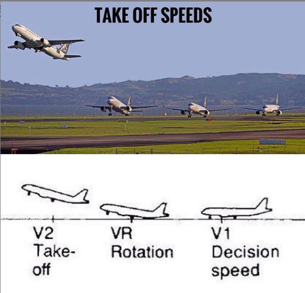 V1, Vr and V2 speed of aircraft.
