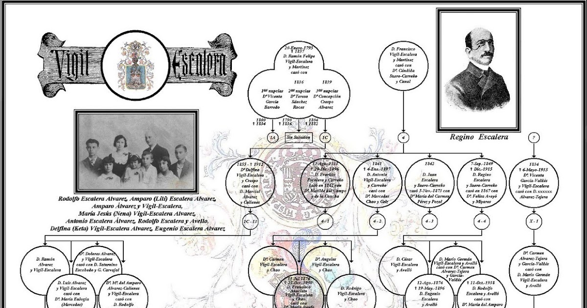 VIGIL-ESCALERA: ARBOL GENEALOGICO AMPLIADO DE LOS DESCENDIENTES