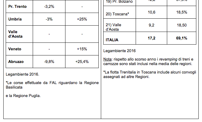 Gratis sud indiano Oroscopo match making