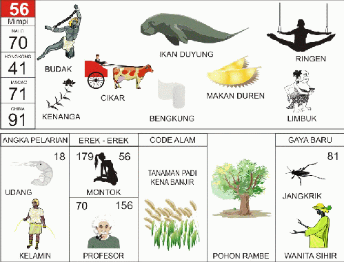 Arti Mimpi 56 Arti Mimpi 56
