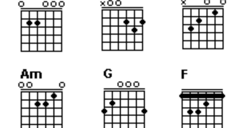 Chord Gitar Jamrud Putri - Download Lagu MP3 - JAMRUD Band Lagu KABARI