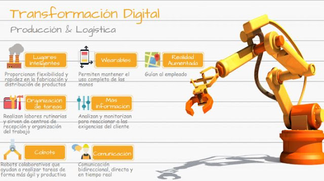 https://juntosporelempleo.cclearning.accenture.com/documents/31649/31810/Informe+producci%C3%B3n+y+log%C3%ADstica.pdf/8c775f9b-762f-437b-9f72-0742ed5ae9b2