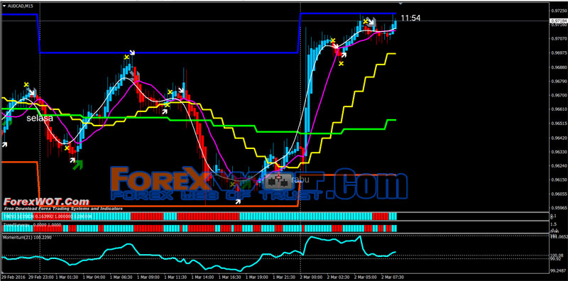 momentum calculator for stock trading system