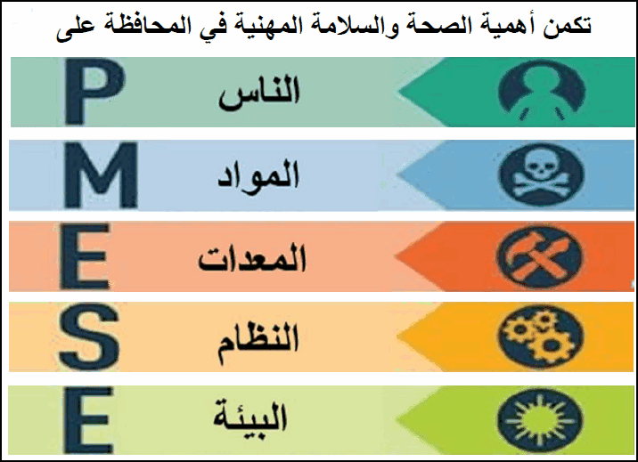 وظائف تخصص الصحة والسلامة المهنية