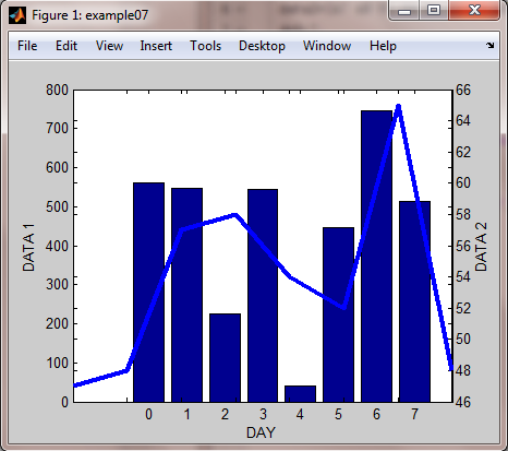 Matlab graph plotting