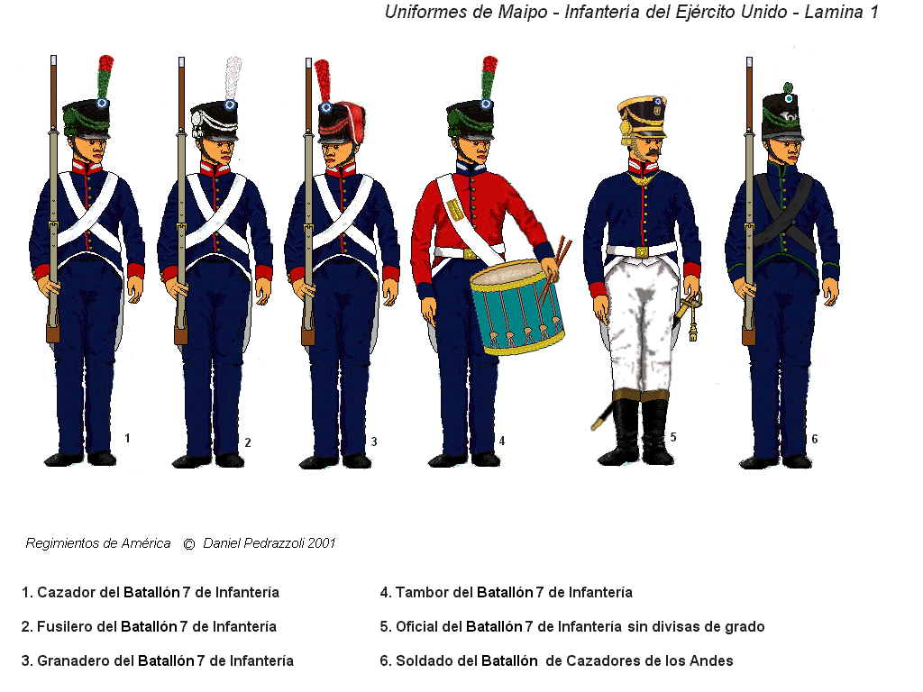 Juegos de Historia Batalla de Maipú 5 de abril de 1818