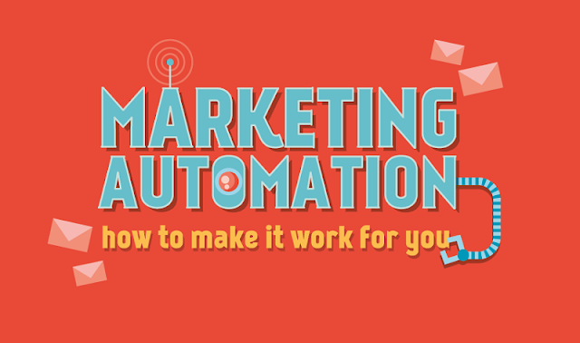 Online Automation: How to Use it to Improve your Marketing Channel