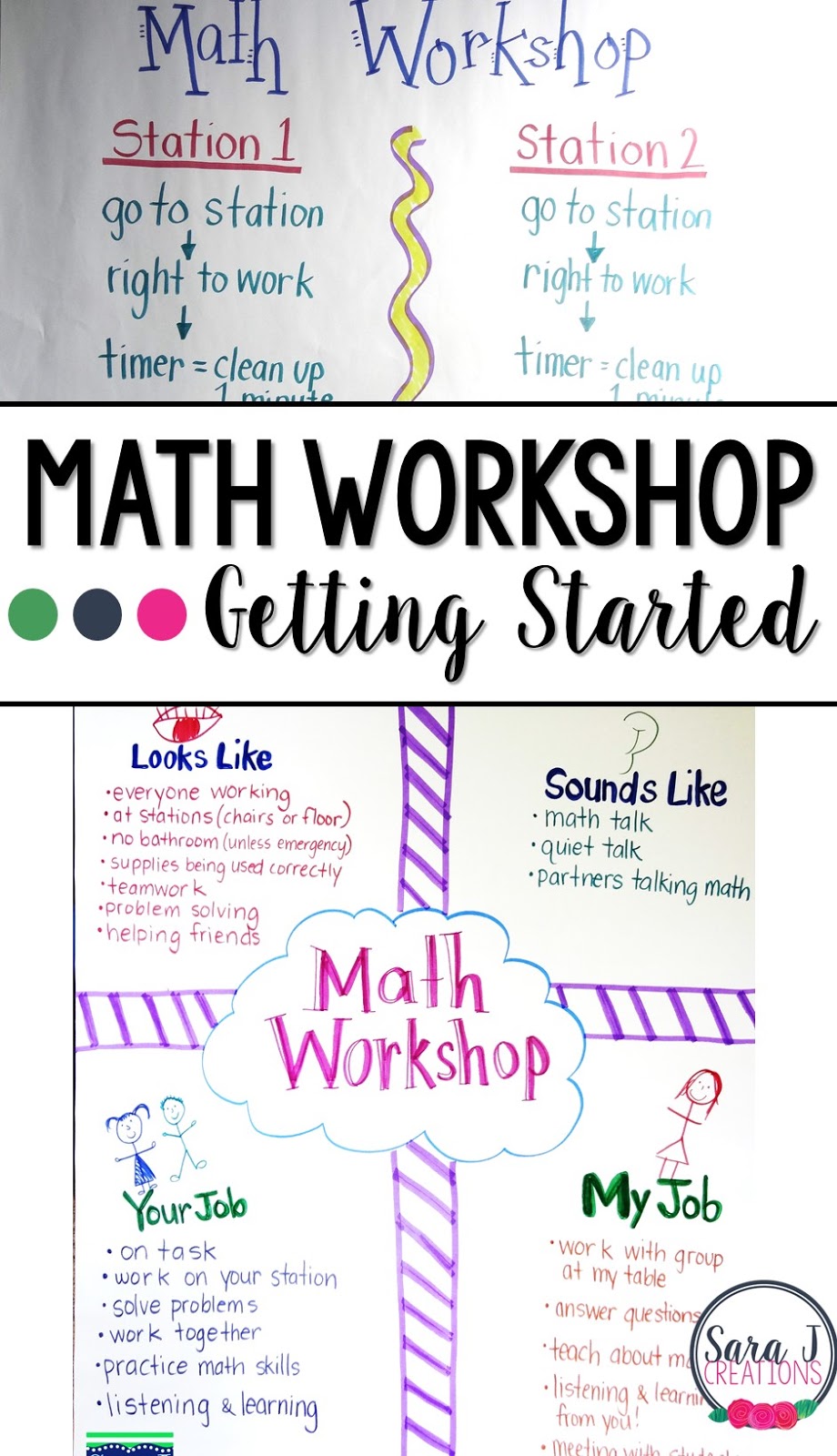 Math Workshop: Where Do I Start? | Sara J Creations