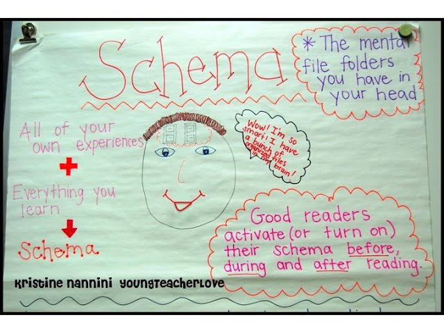 Schema Anchor Chart - Young Teacher Love by Kristine Nannini