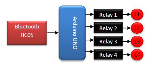 Block Diagram