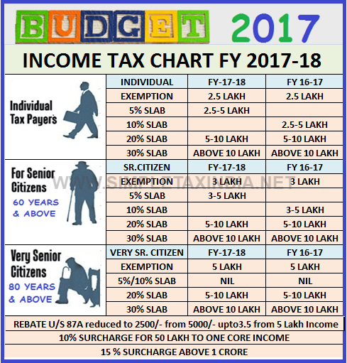 income-tax-calculator-after-budget-2017-simple-tax-india