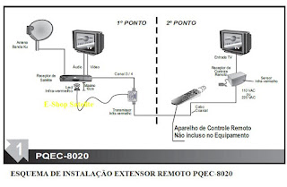 BLOG DO E-SHOP SATELITE: Outubro 2011 dth tv diagram 