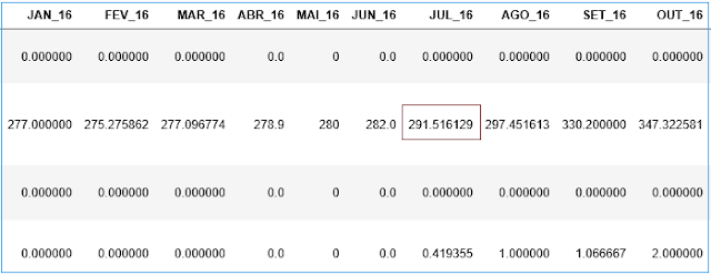 Como Converter Float para Int e Fazer Arredondamentos de Números em ...