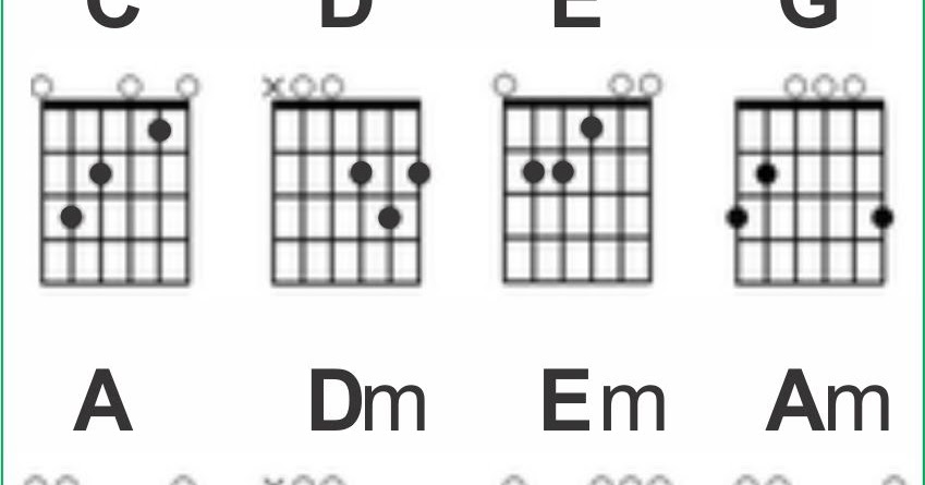 Redup Terasa Cahaya Hati Chord chorus g bm dm am di saat Redup Terasa Cahaya Hati Chord chorus g bm dm am di saat