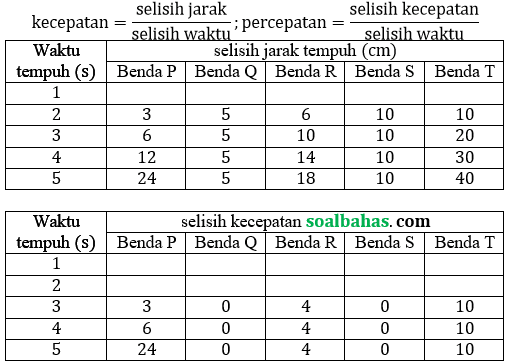 jawab soal un smp