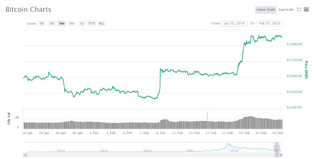 Bitcoin Full Price Analysis