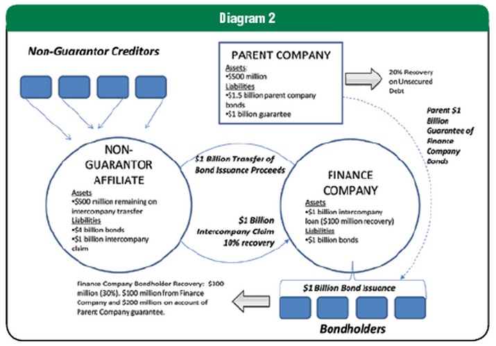 The loan process flow chart | COOKING WITH THE PROS