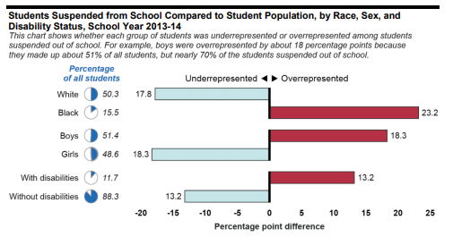 Students With Disabilities Suspended >> Autism Policy And Politics Schools Discipline Disabled Students At Students With Disabilities Suspended >> Autism Policy And Politics Schools Discipline Disabled Students At