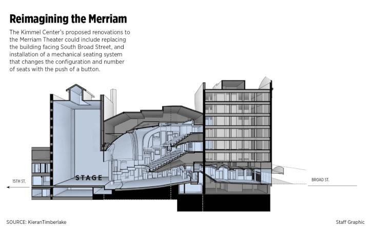 LaborLinks - Philadelphia - Construction Industry & Labor News: Kimmel