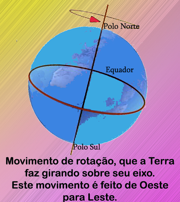 + Geografia: Movimentos de Rotação e Translação