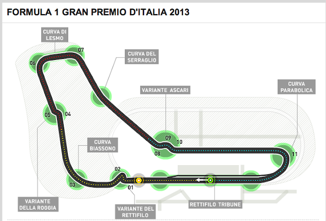 F1 Monza Track Guide - burnedsap