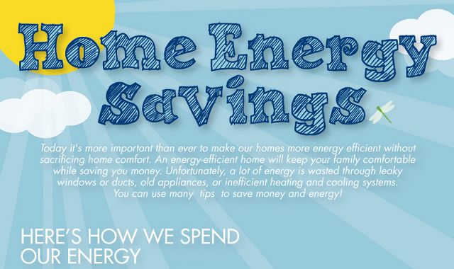 Image: Home Energy Saving