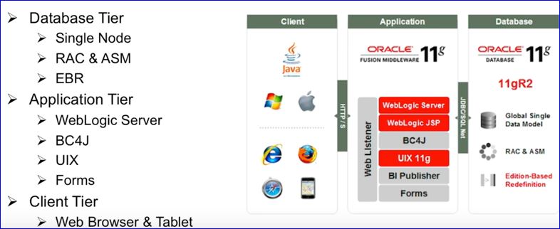 .: R12.2 ARCHITECTURE
