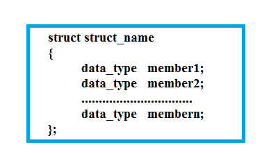 How to Declare Structures in C - Topsomethingup