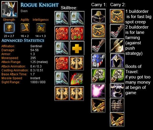 Best Info Dota2 Sven Dota 2 Item Build