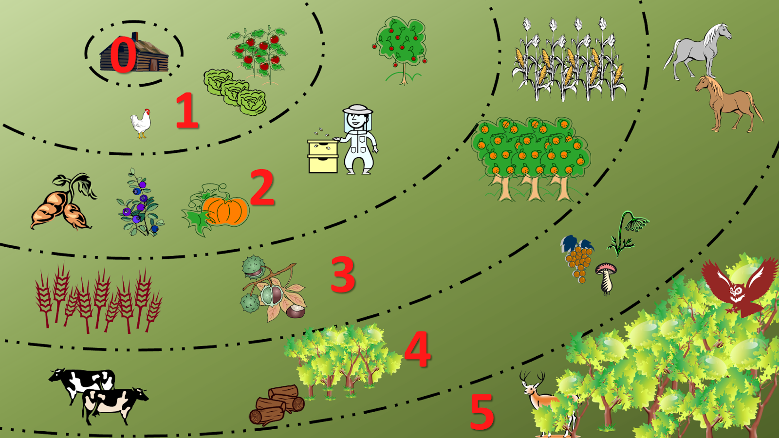 Ridgedale farm sweden image