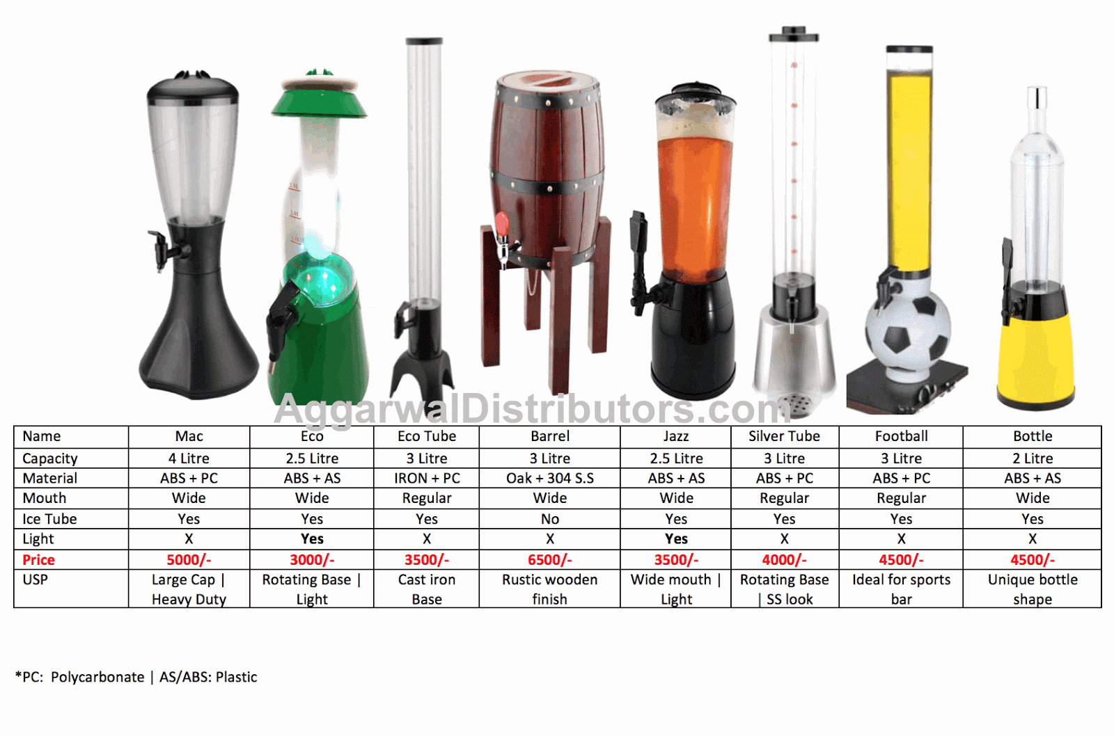 Aggarwal Distributors Beer Towers
