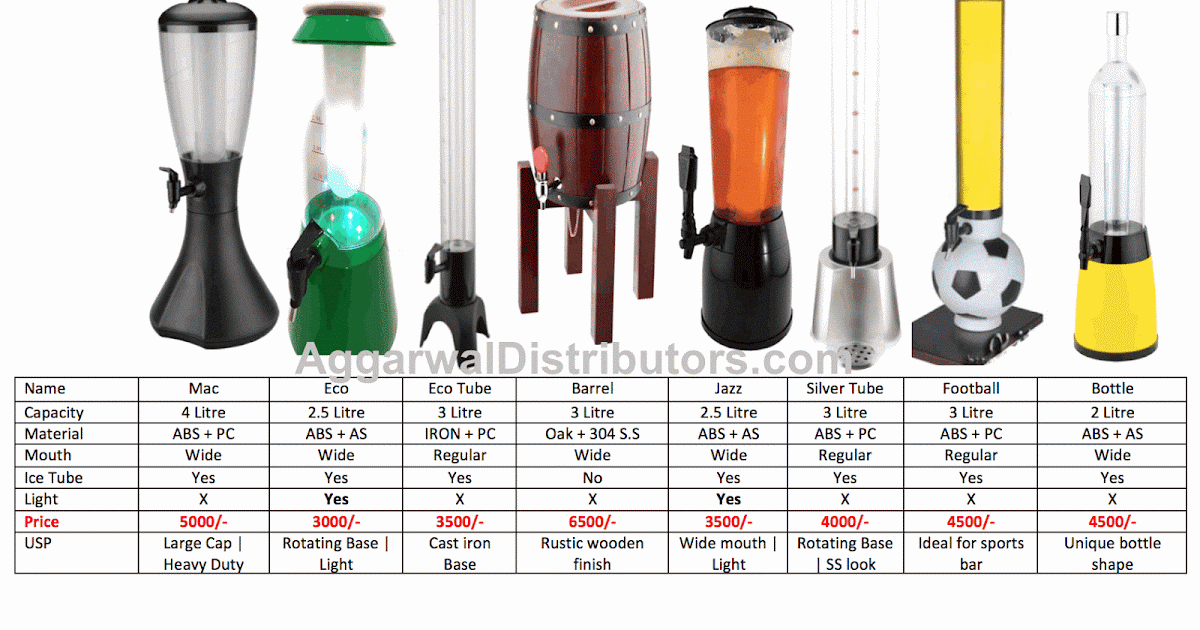 Aggarwal Distributors Beer Towers