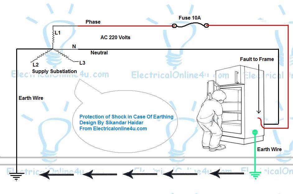 What is Earthing System and How Earth System Works for Protection