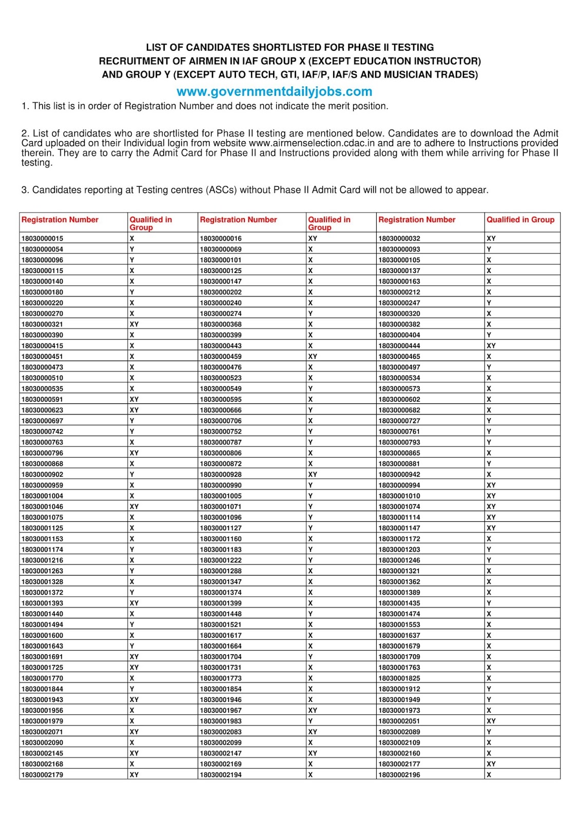 airmenselection cdac- SchoolPro