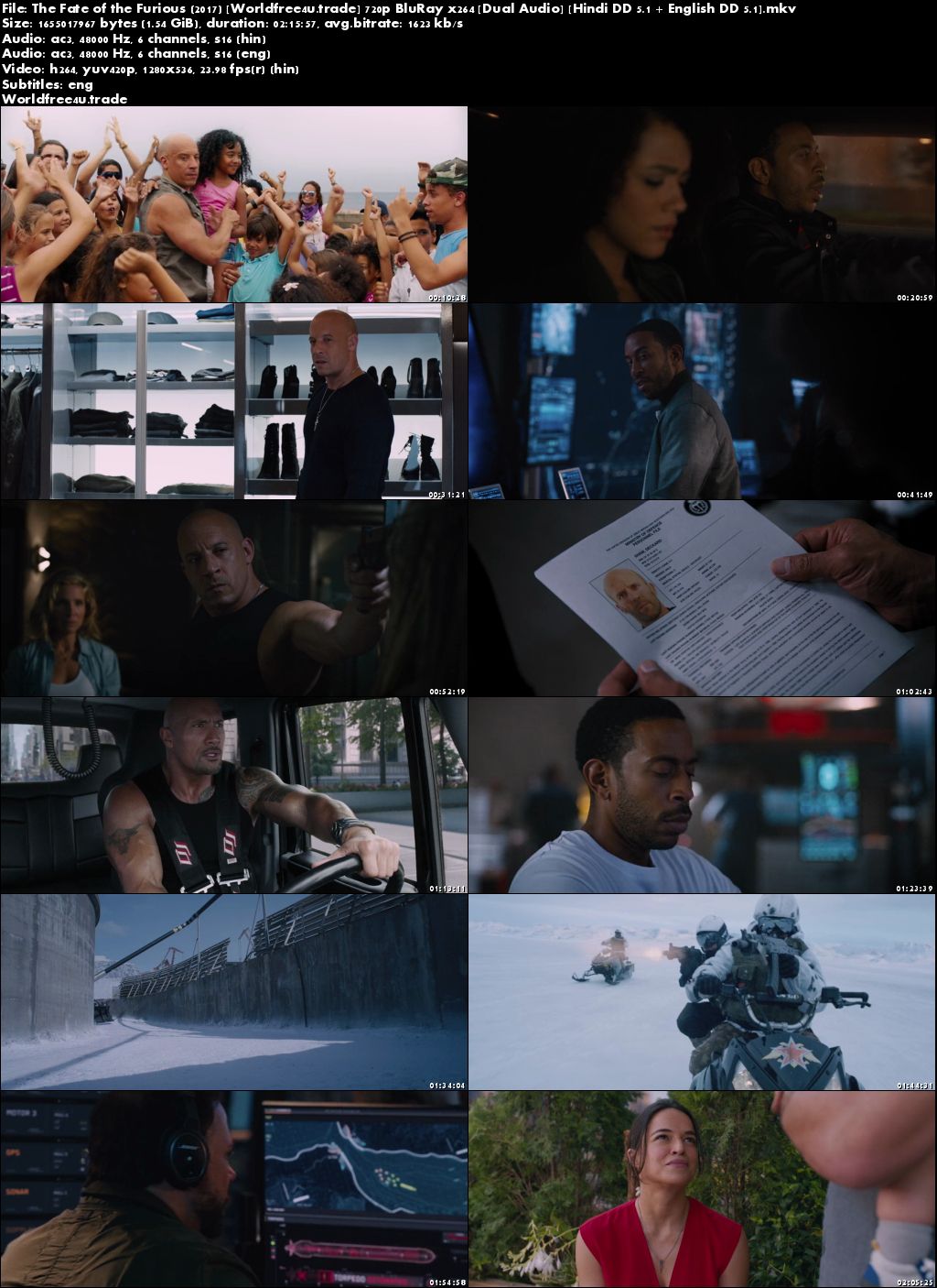 Fast And Furious 7 Full Movie In Hindi Download 720p Fast And Furious 7 Full Movie In Hindi Download 720p