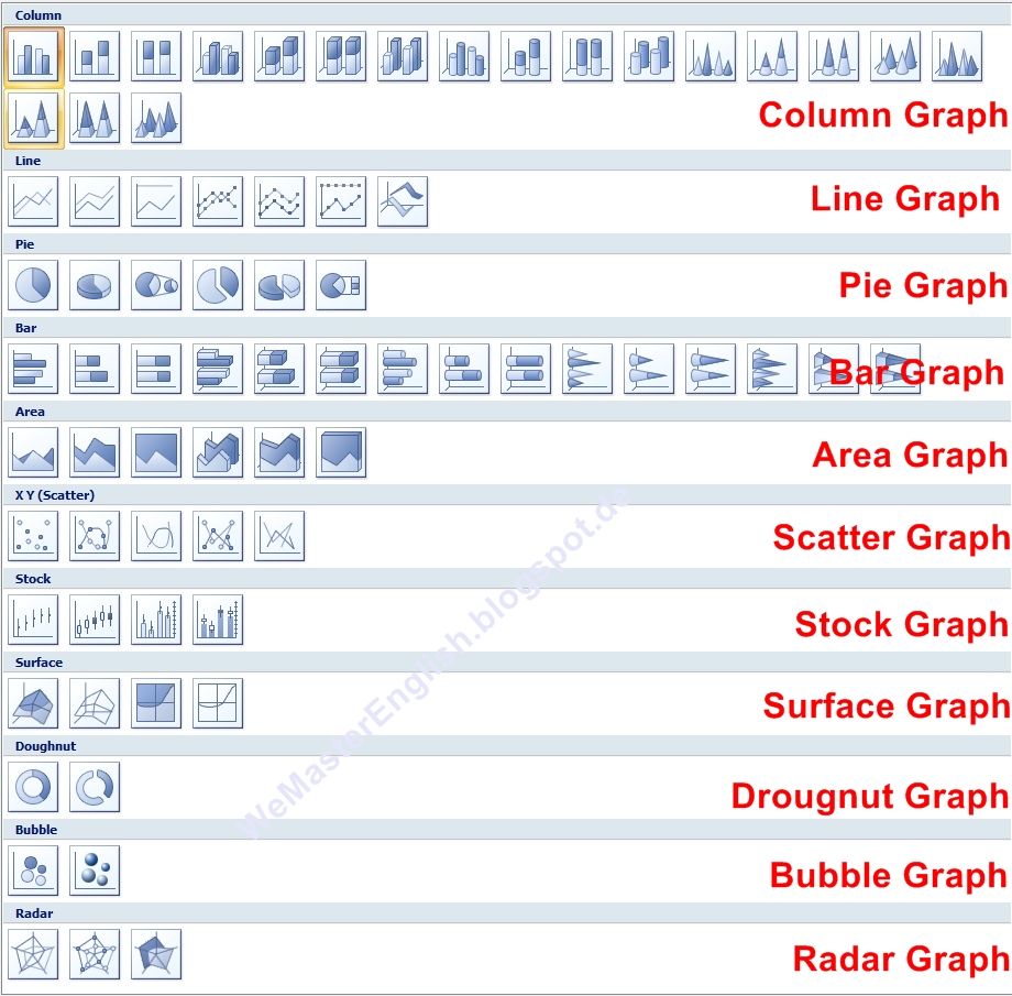 We Master English : Graphs & Tables: Line Graph, Bar Graph, Pie Graph ...