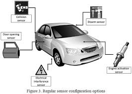 Vehicle Theft Detection Notification With Remote Engine Locking