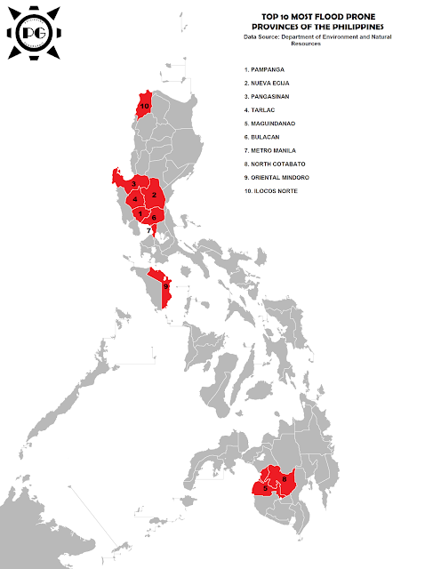 Philippine Geographic: Top 10 Most Flood Prone Provinces of the Philippines
