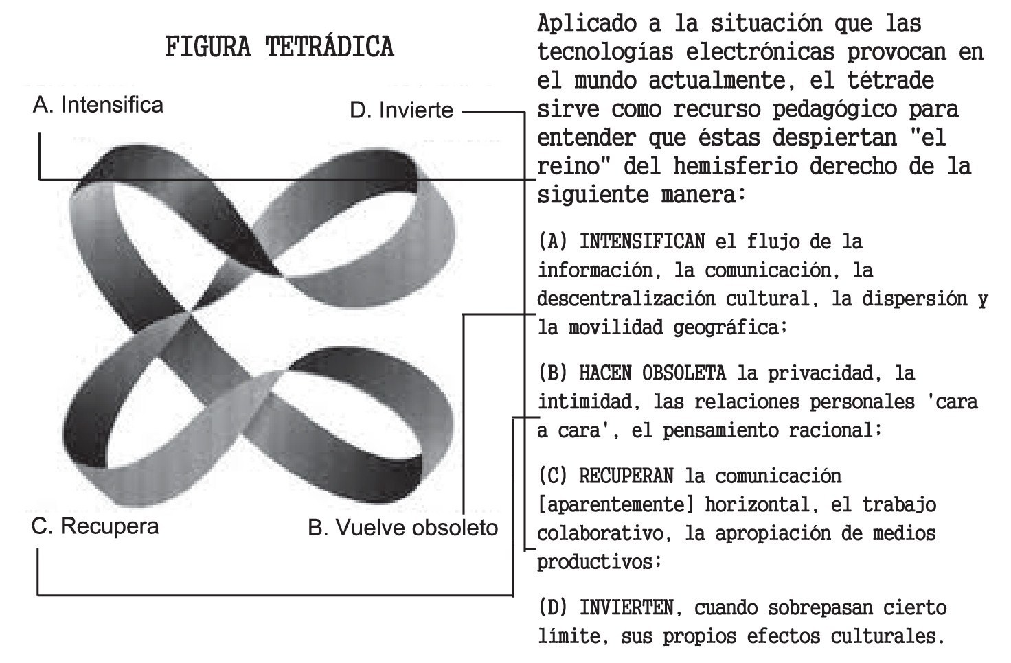 Caracteriza y aplica los modelos de comunicación: Modelo de McLuhan