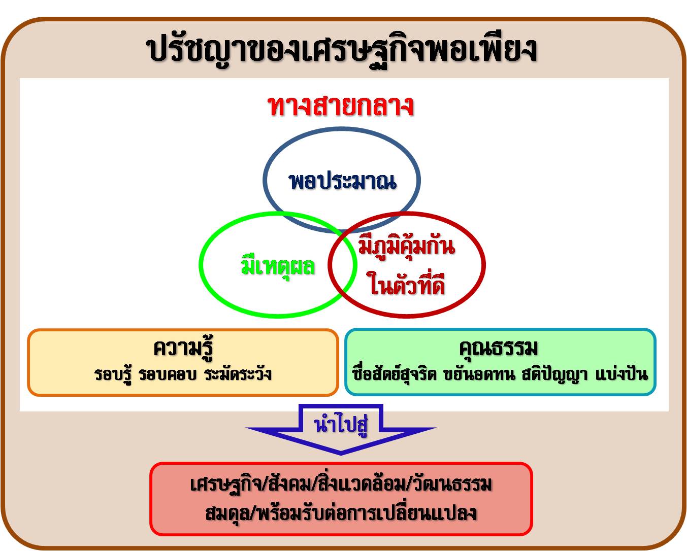 ข่าวสารล่าสุดเรื่องราวสังคม