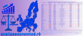 Topul statelor UE după ponderea economiilor capitalelor în PIB-ul statelor