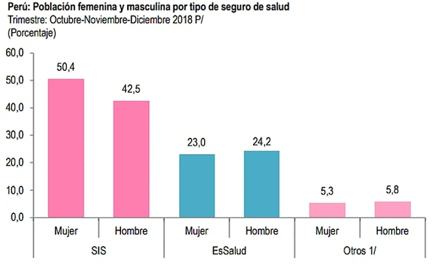  Población femenina y masculina por tipo de seguro de salud