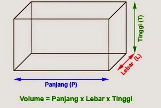 Mari Mengenal lebih Jauh tentang Balok (Hal. 65) - BELAJAR KURIKULUM 2013