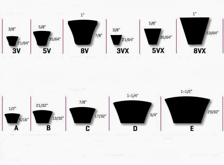 W.C. DuComb Co., Inc. | How to Identify a V-belt