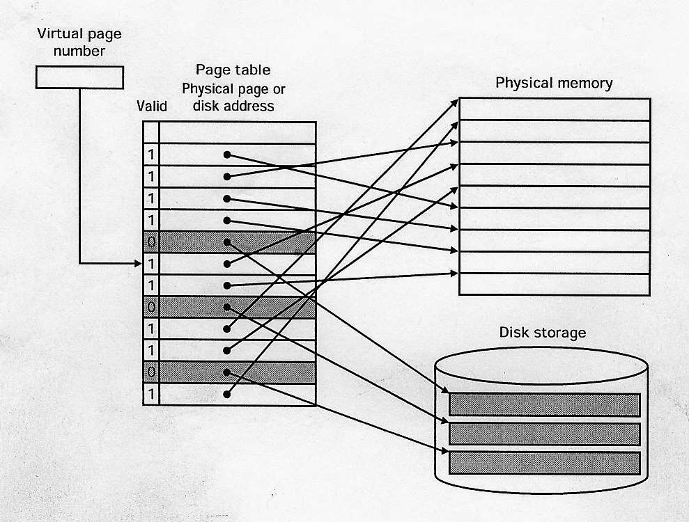 BloBlog [OS]가상 메모리(Virtual Memory) 3. 페이지(Page), 페이지 프레임(Page Frame