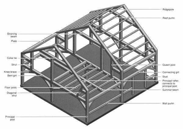 Indigenous Building and Natural Building in Maine: Post and Beam