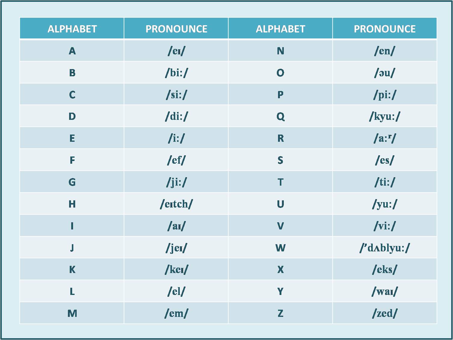 English Alphabet: A Beginner’S Guide – TUGY