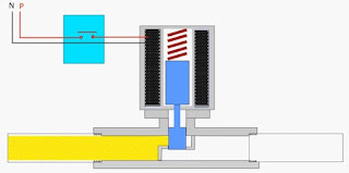 Solenoid Valve