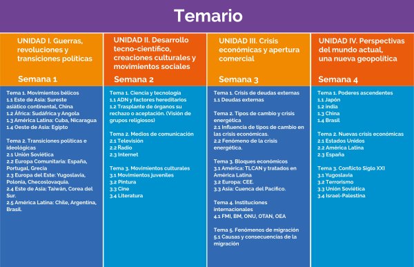 PrepaenlineaSEP/ e-ducacion: MODULO 10